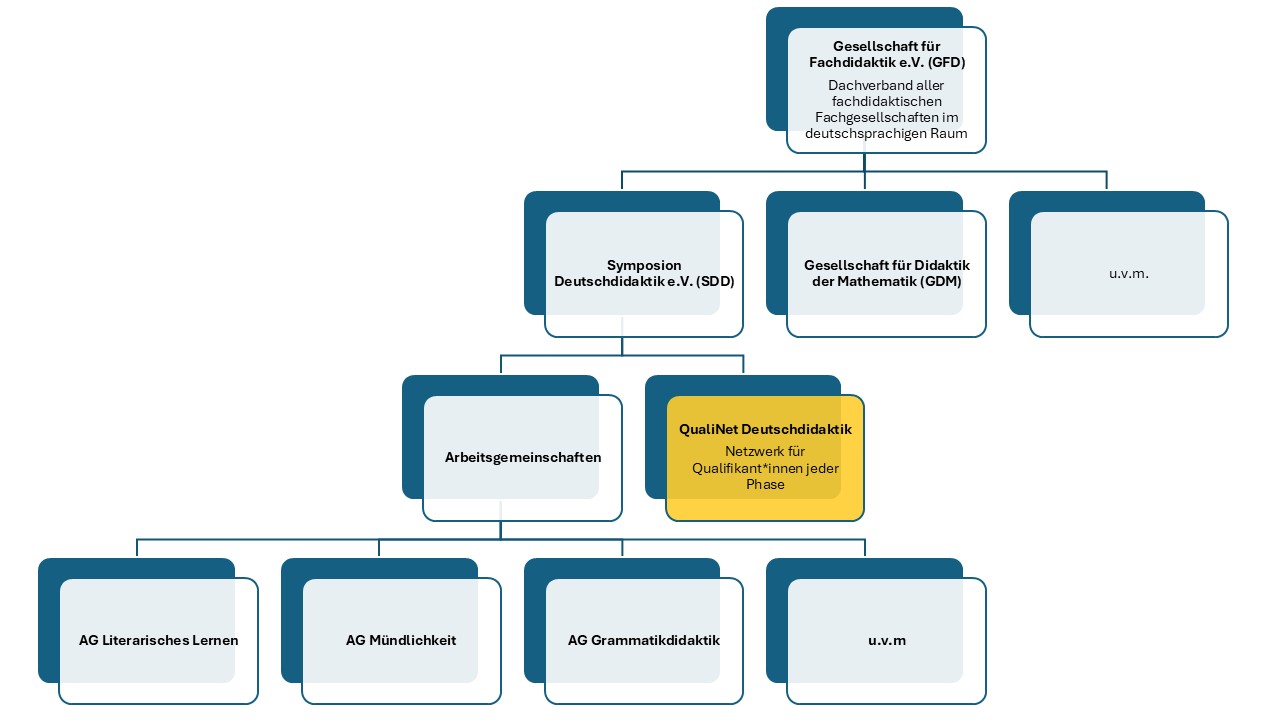 Abb SDD_QualiNet